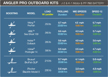 Load image into Gallery viewer, Bixpy K-1 Motor