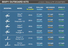 Load image into Gallery viewer, Bixpy K-1 Motor
