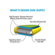 Load image into Gallery viewer, Rave Sports 10'6" Itasca Salmon Red Inflatable Paddleboard