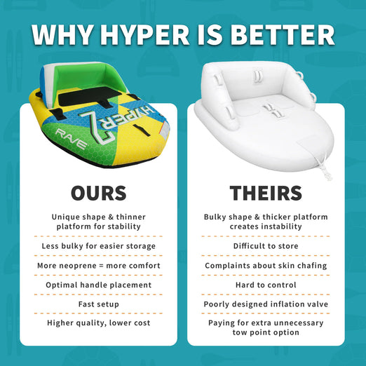 Rave Sports Hyper 2 Boat Towable Tube