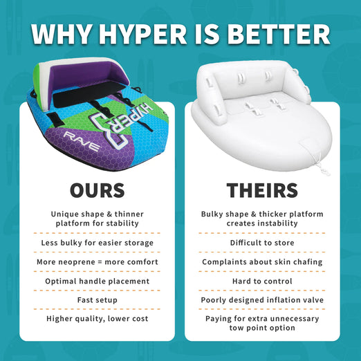 Rave Sports Hyper 3 Boat Towable Tube