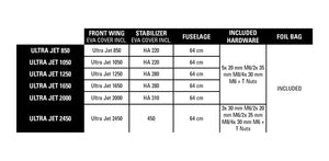 Naish S28 Ultra Jet Foil Semi Complete