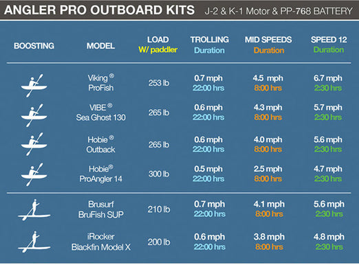 Bixpy PP-768 Outboard Battery