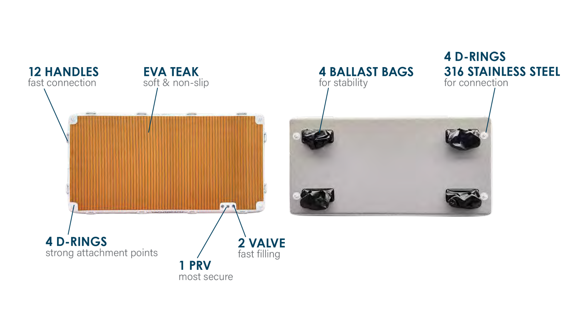 YachtBeach 4.10 Platforms